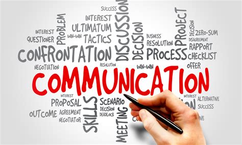 Communication Management Influence Persuade Manage And Control The
