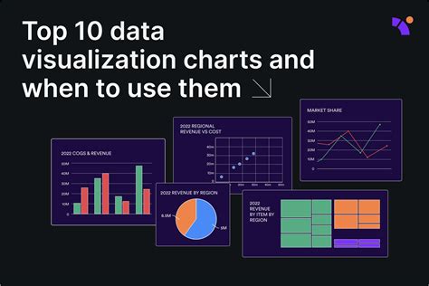 Top Data Visualization Charts And When To Use Them