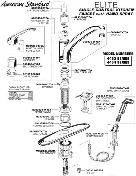 American Standard Kitchen Faucet Troubleshooting And Repair Guide