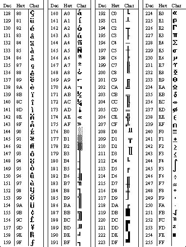 Ascii Character Codes Chart 2 Ibm Character Set Ws