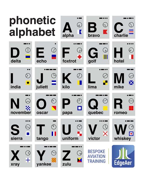 Aviation Alphabet Printable Printable World Holiday