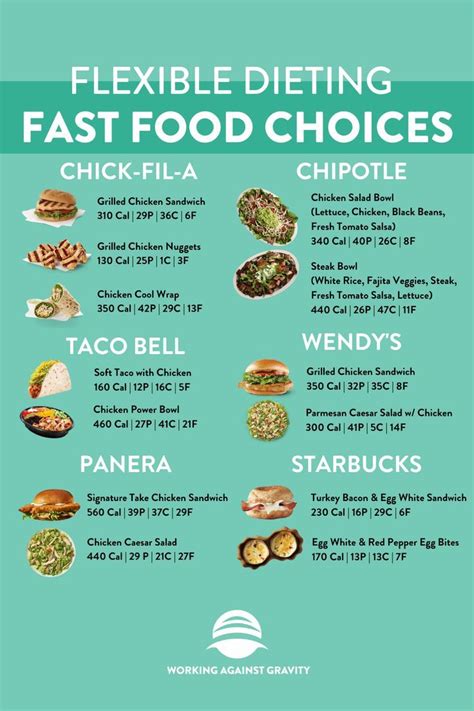 Infographic With Popular Fast Food Chain Meals And Their Macros Healthy