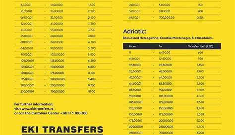 7 Images Western Union Fees Table And View - Alqu Blog
