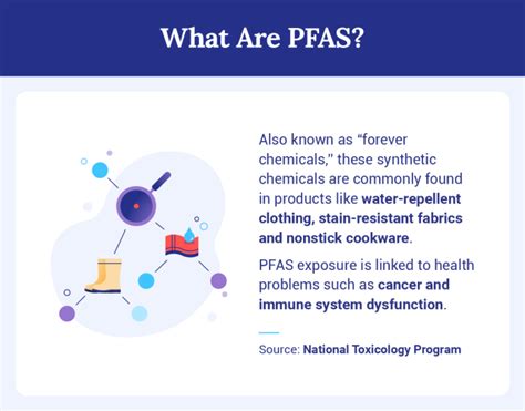 What Products Contain Pfas And How To Protect Yourself