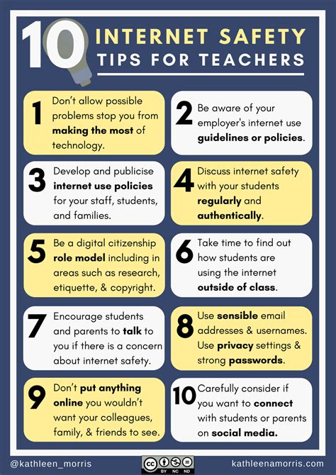 Internet Safety Tips For Teachers Poster By Kathleen Morris Primary