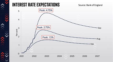 Fed Rate Predictions Yetty Katharyn