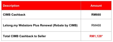 So, if you plan to transfer more than rm5,000 and don't. CIMB Partnership Renew Your Webstore Plus Account with ...