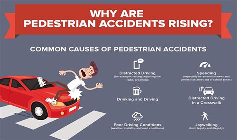 Why Are Pedestrian Accidents Rising Infographic Visualistan