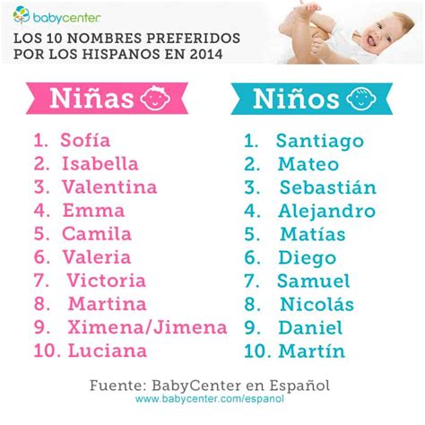 Nombres De Beb S Imagui