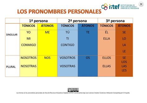 Tabla De Pronombres Personales Sexiz Pix