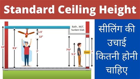 What Is The Average Ceiling Height