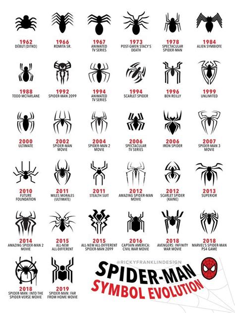 An Infographic I Made Celebrating The Many Iterations Of Spider Mans