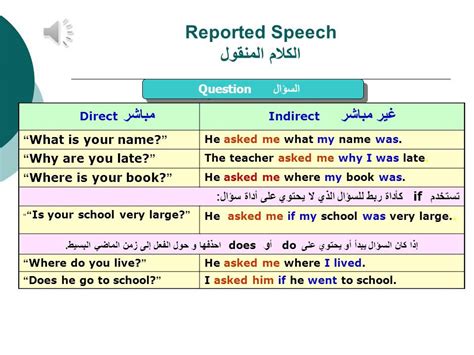 Englishstudyhere 1 year ago no comments. Basic English Grammar for Arab Students - Lesson 22 ...