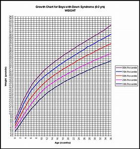 Orson Stroble Growth Charts Pregnancy Org