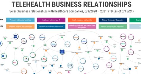 Hinge Health Headquarter Locations Products Competitors Financials