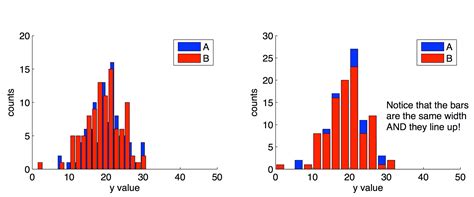 Matlab Tip Of The Day Better Histograms Casual Science