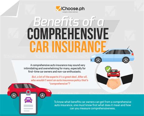 Full coverage insurance is shorthand for car insurance policies that cover not only your liability but damage to your car as well. Benefits of a Comprehensive Car Insurance Infographic