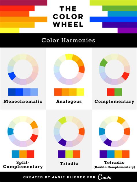 The Six Basic Colour Harmonies Infographic Color Theory For