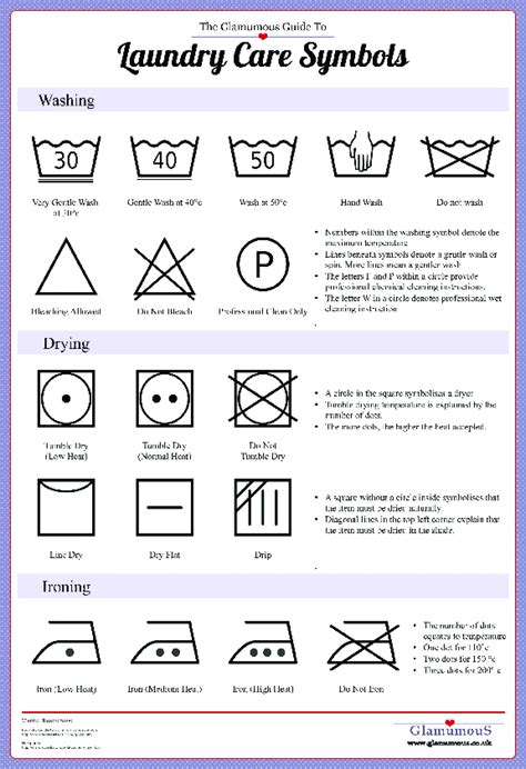 Guide To Laundry Care Symbols Visually