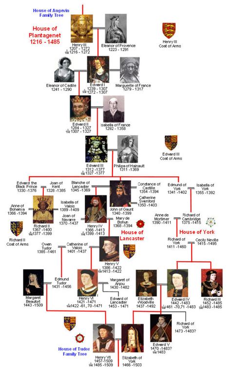 Queen elizabeth was the one who was responsible for the establishment of protestantism in england. The White Queen - The Story of Elizabeth Woodville - A ...