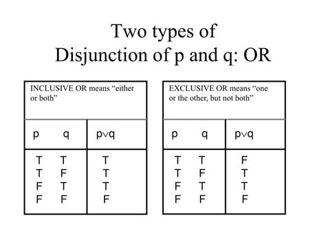 Ppt Propositions And Truth Tables Powerpoint
