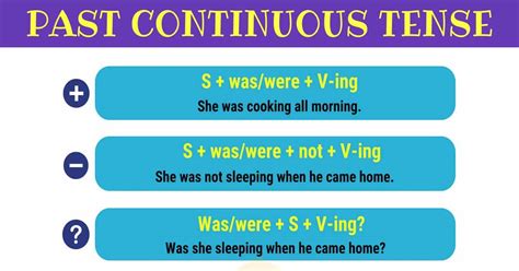 Past Continuous Tense Pengertian Fungsi Materi Rumus Dan Kalimat