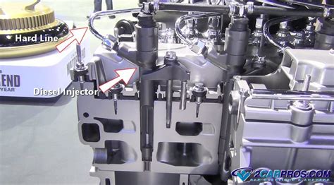 How An Automotive Fuel Injection System Works