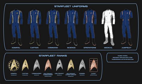 Star Trek Discovery Starfleet Uniforms By Rekkert On Deviantart
