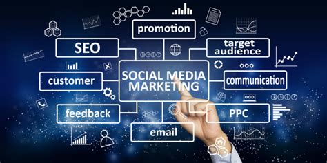 The Benefits Of Social Media For Businesses Strzec Marketing Company