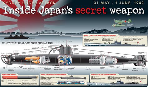 Japanese Midget Submarine Attack On Sydney Top Porn Photos