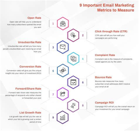 The Ultimate Guide To Email Marketing For 2021