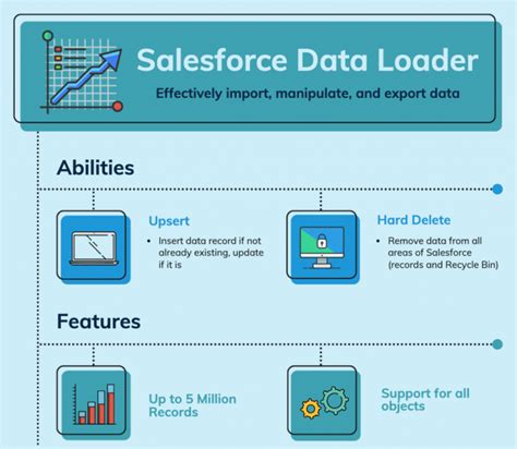 How To Use Salesforce Data Loader Einstein Hub Salesforce Guide