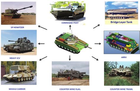 Universal Combat Weapon Platform Concept Download Scientific Diagram