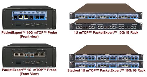 Multiport Ethernet Switch Testing Made Easy Newsletter