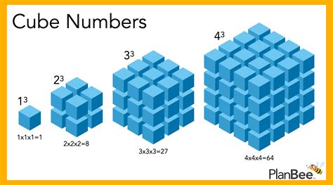 Cube Numbers Explained A Planbee Blog