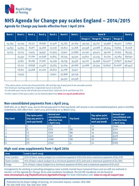 Nhs Pay Bands For Doctors Walterfitzroy