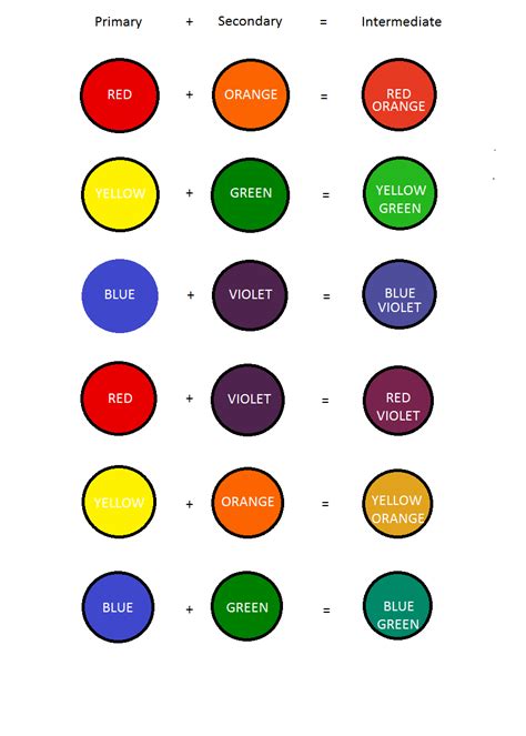 All Inclusive Colour Mixes Colouring Mixing Chart Simple Color Mixing
