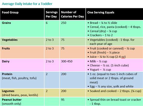 This post may contain affiliate links, which means that if you the overall average intake for babies across the first year was 26.8 oz (792.5 ml); How many calories should a 12 year old consume ...