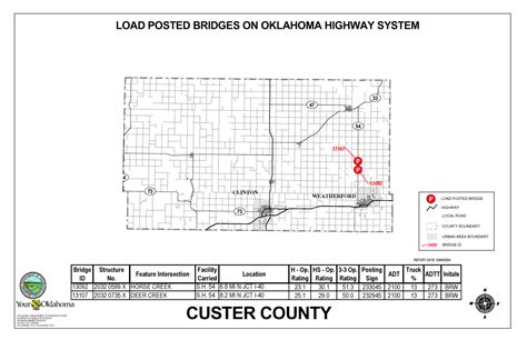 Oklahoma Highway System Bridge Postings