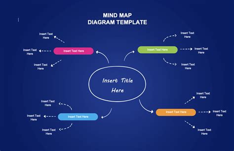 Types Movies Mind Map