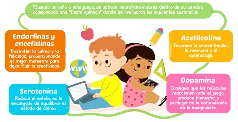 Guchito Labs Actividades Interactivas Home School Ecuador