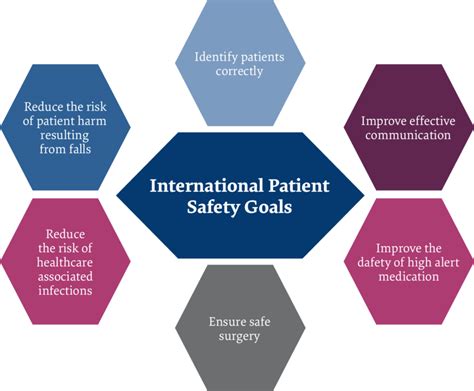 Microscope Reviews Hospital National Patient Safety Goals 2013
