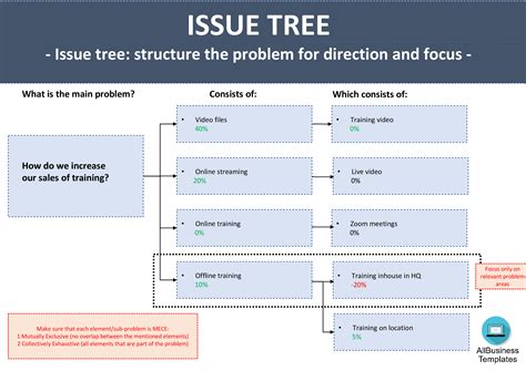 Issue Tree Template Powerpoint