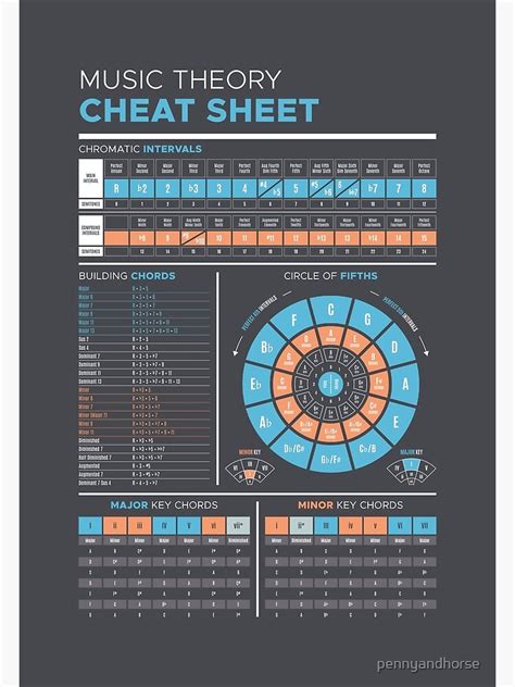 Music Theory Cheat Sheet Poster By Pennyandhorse Music Theory