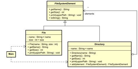 Uml Diagram For Java Design Pattern Examples An HTML Repository From