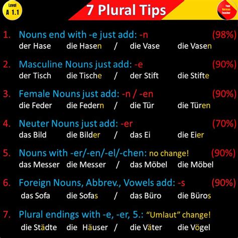 German Plural Tips Chart German Language Learning German Phrases