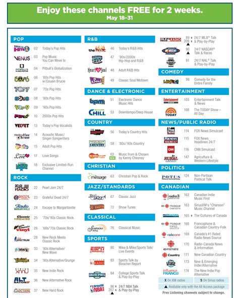 siriusxm channel lineup benson fiat - best sirius xm channel guide