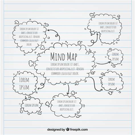 Kreatif Contoh Mind Mapping Simple Tapi Menarik