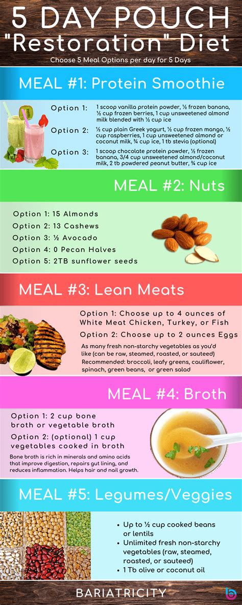 Pin On Gastric Sleeve Information Printable Diet Plan