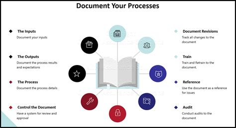 Document Control Revision History Template